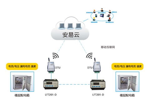 力安科技 專注智慧用電行業，成就專業智慧用電安全管理系統品牌